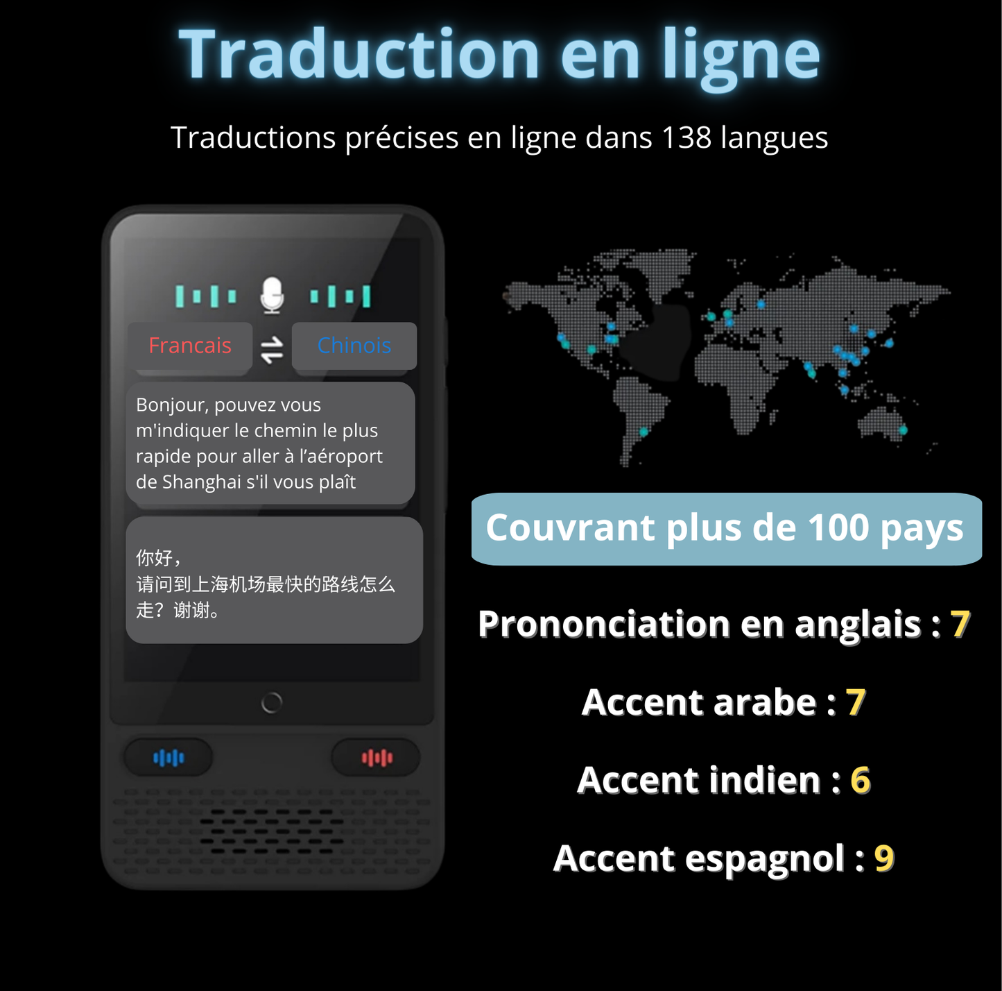 Polyvoxus: Le Traducteur de Poche Ultime pour une Communication Universelle